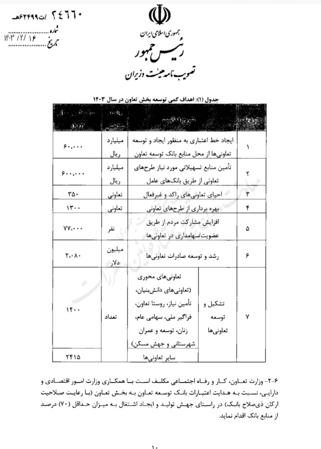 تکالیف وزارت کار و تعاون برای «جهش تولید» چیست؟