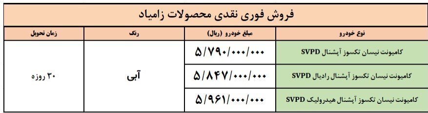 فوری | اعلام جزئیات فروش فوری و پیش فروش ۵ محصول سایپا + جدول و اسامی خودروها