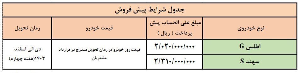 فوری | اعلام جزئیات فروش فوری و پیش فروش ۵ محصول سایپا + جدول و اسامی خودروها