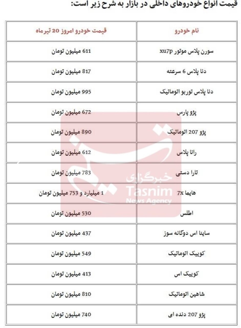 خودرو در بازار ارزان شد | آخرین قیمت انواع خودروهای داخلی در بازار