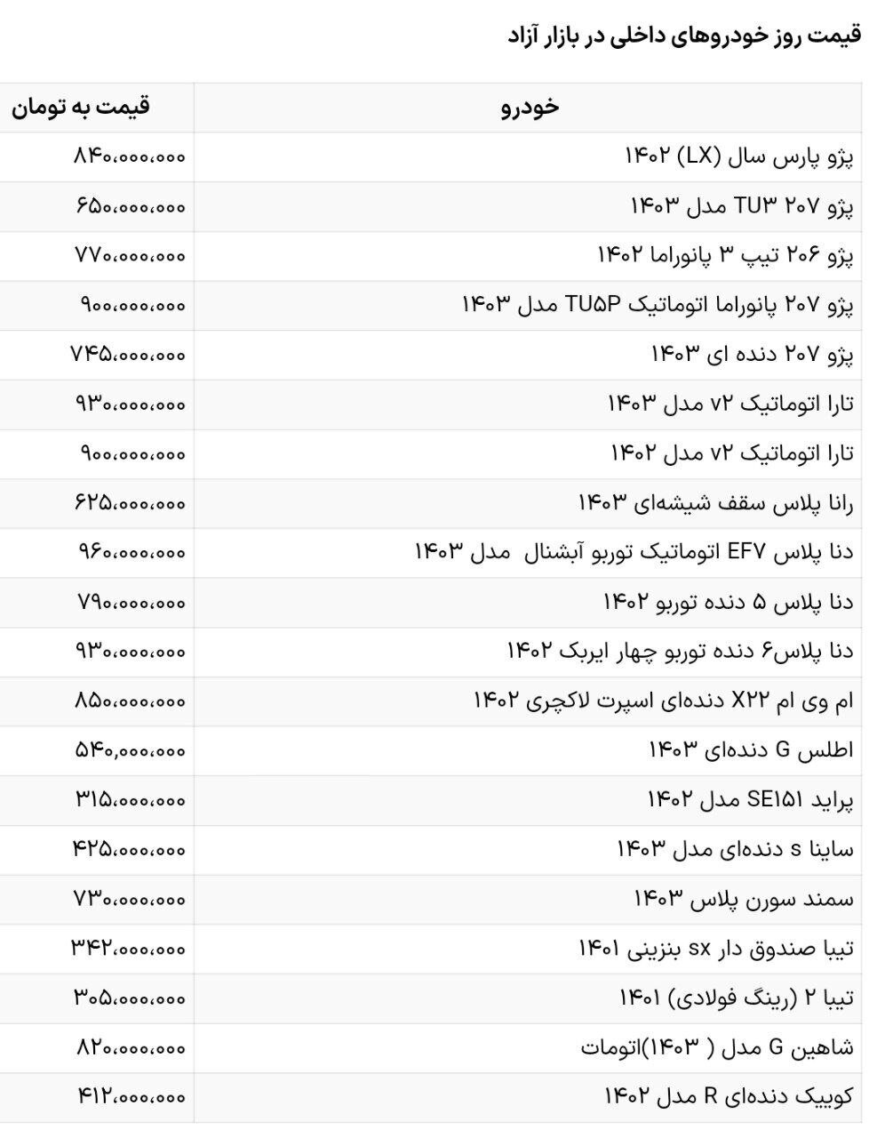 ریزش قیمت در بازار خودرو ادامه دارد | قیمت امروز خودرو پنجشنبه ۲۸ تیرماه ۱۴۰۳