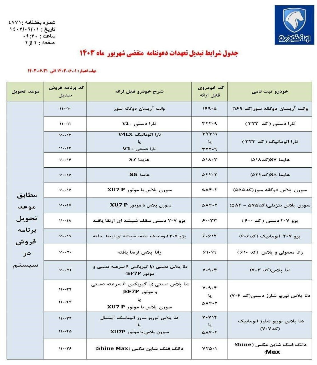 اعلام شرایط تبدیل خودروهای ثبت نامی ایران خودرو + جدول جزئیات