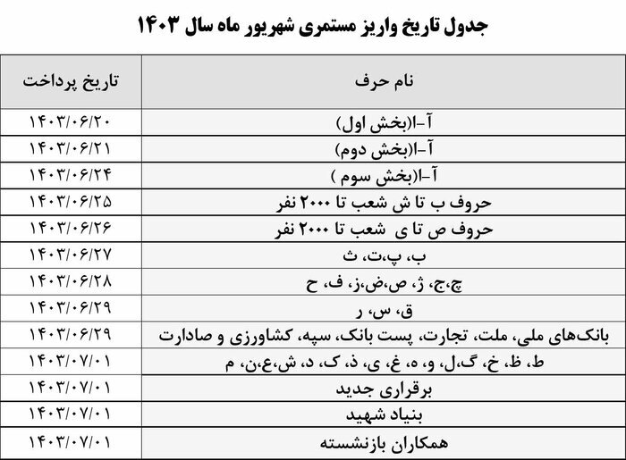 زمان واریز حقوق بازنشستگان و مستمری‌بگیران اعلام شد | جدول زمان‌بندی پرداخت حقوق و مستمری