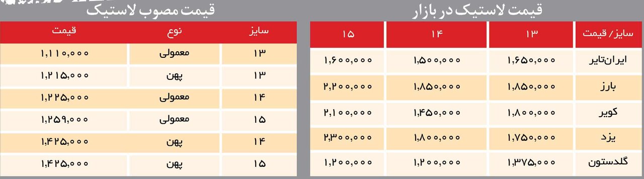 اختلاف قیمت لاستیک دولتی و آزاد در بازار را ببینید | کره ای های تاریخ گذشته روی بورس!