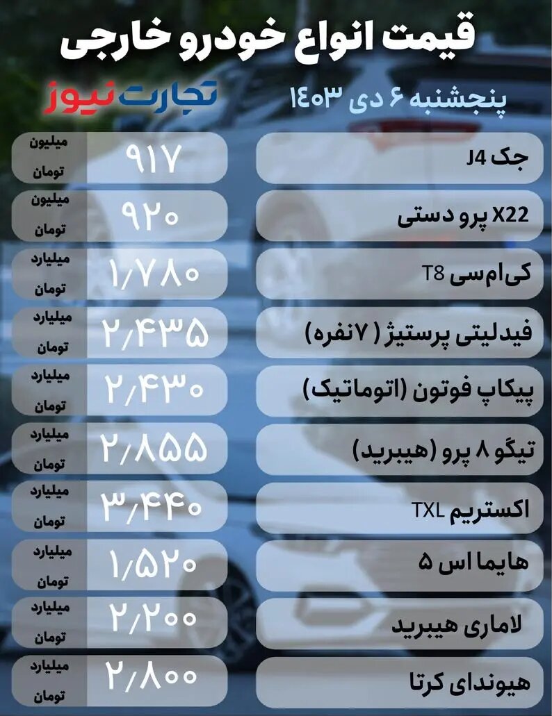 قیمت امروز خودرو ۶ دی ۱۴۰۳ | شدت گرفتن نوسان در بازار خودرو