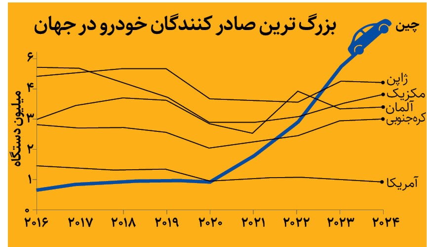 چین چگونه خیابان‌ های جهان را تسخیر کرد؟