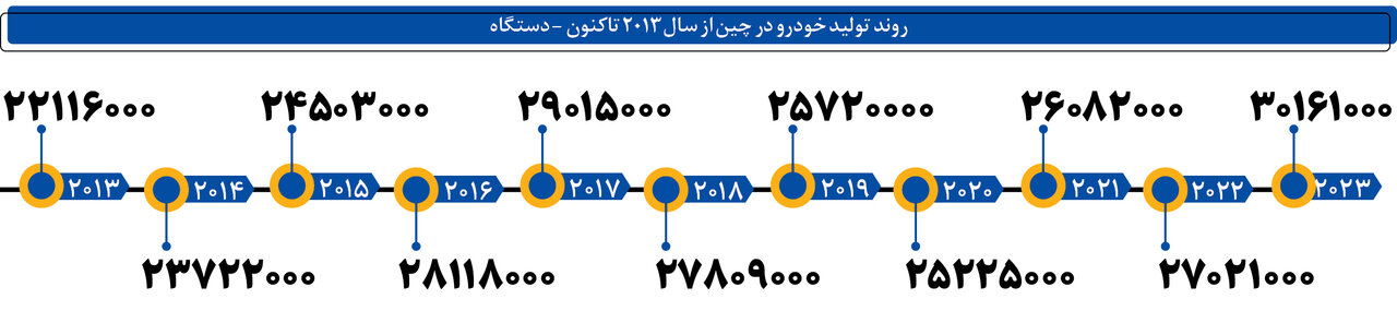 چین چگونه خیابان‌ های جهان را تسخیر کرد؟