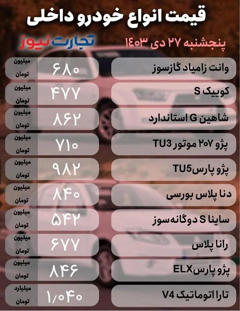 قیمت امروز خودرو ۲۷ دی ۱۴۰۳ | نوسانات عجیب از ۱ تا ۶۰ میلیون تومان | قیمت این خودرو ریزش کرد